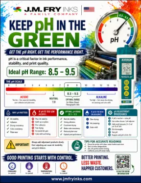 Preview of Keep pH in the Green