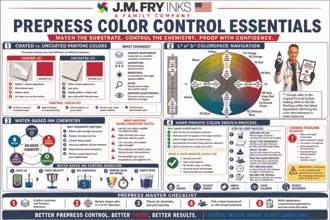 Preview of Prepress Color Control Essentials