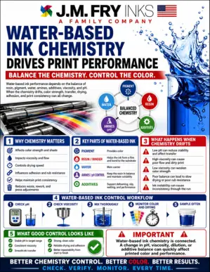 Preview of Water-Based Ink Chemistry